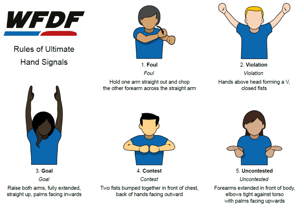 WFDF announces a new set of Rules of Ultimate and Appendix for 2021 ...